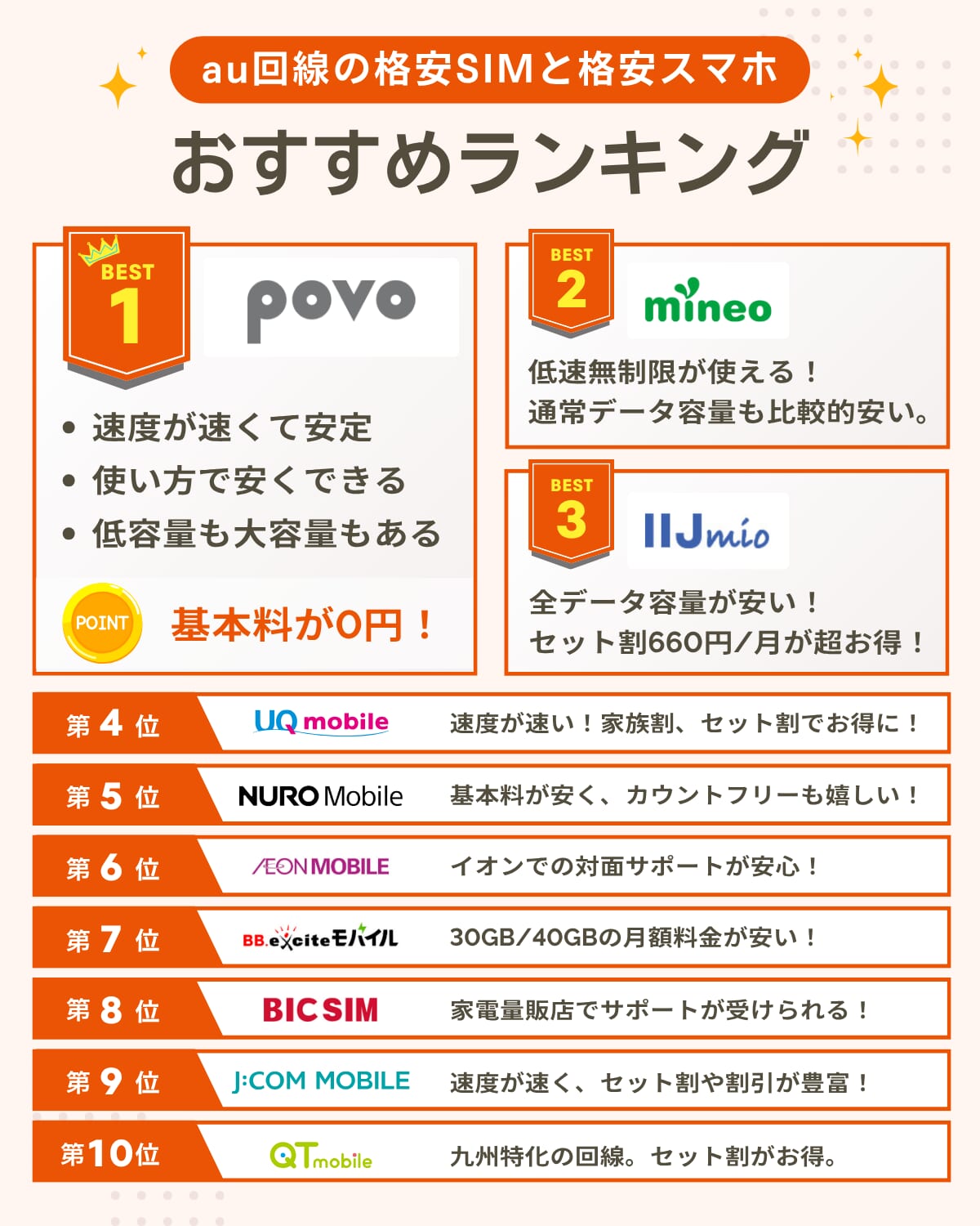 au回線の格安SIM・格安スマホおすすめランキングを解説