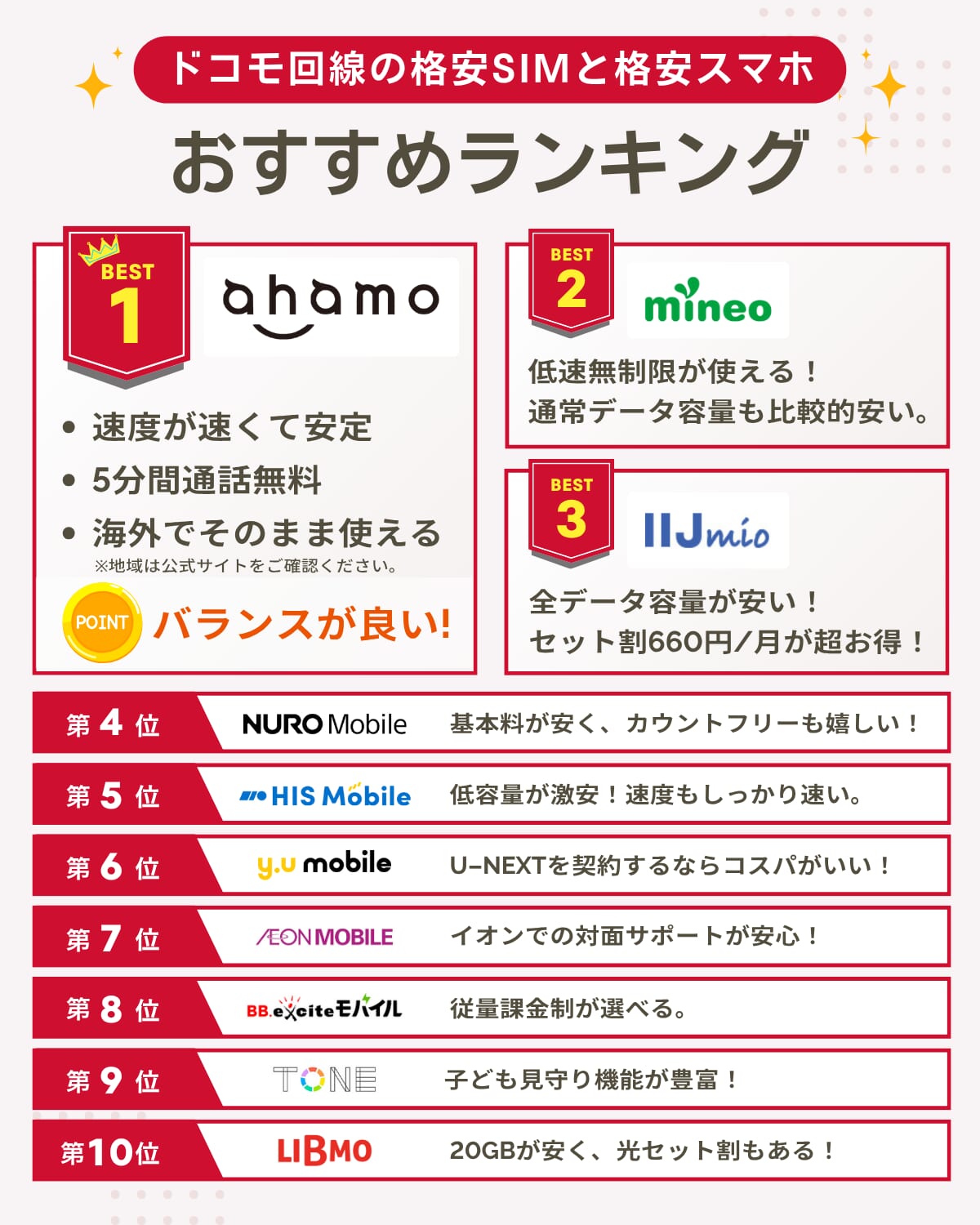 ドコモ回線の格安SIM・格安スマホおすすめランキングを解説