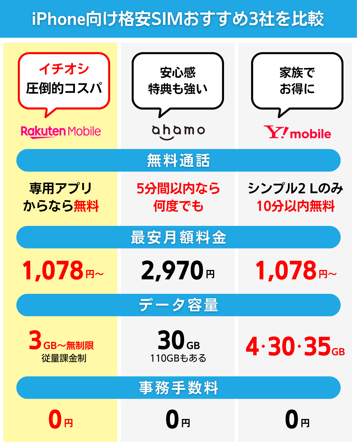 ■iPhone6 64GB ドコモ 格安SIM ゴールド 判定◯■ Apple iPhone 6 64GB SIMフリー [ゴールド] 価格比較 - 価格.com