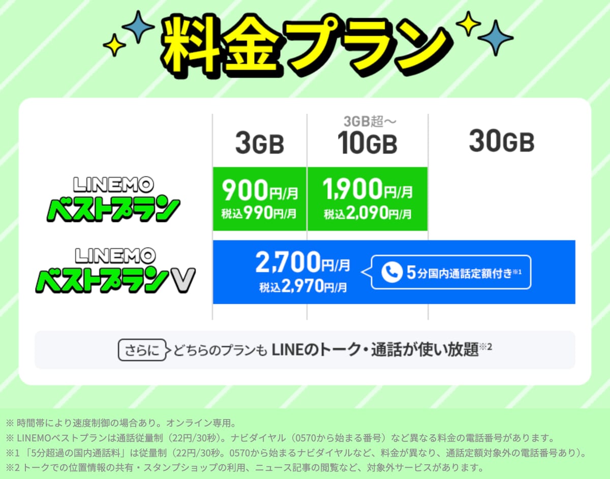 LINEMOの料金プラン