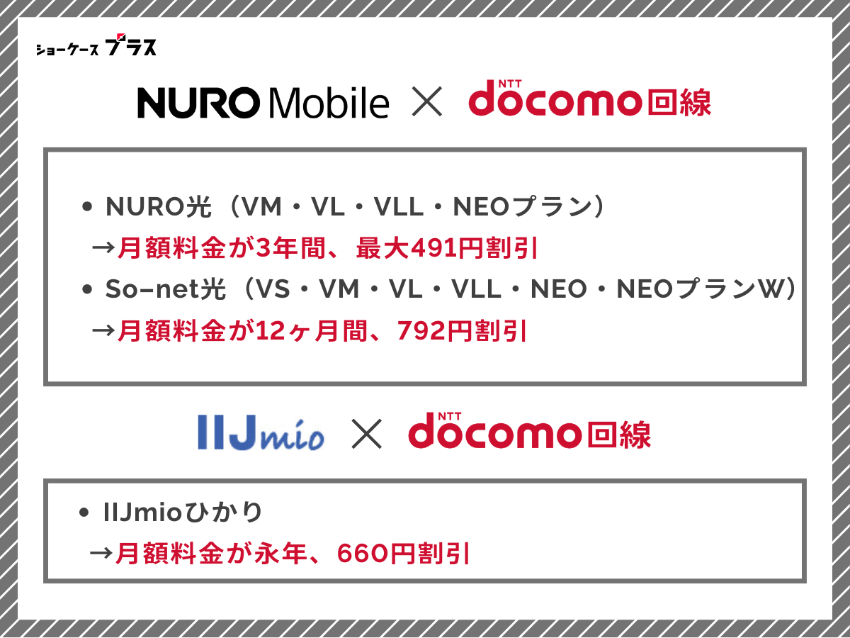 ドコモ回線の格安SIM|光回線とセットでおすすめはNUROモバイルとIIJmio
