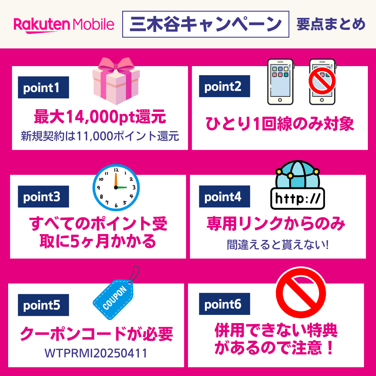 三木谷キャンペーンの要点まとめ