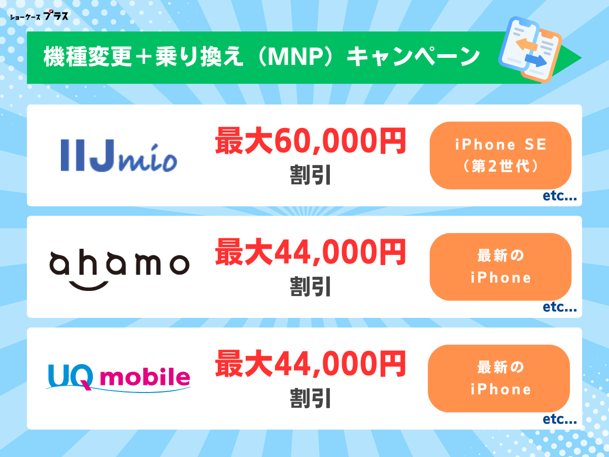格安SIM（格安スマホ）で機種変更しつつ乗り換え（MNP）がお得なキャンペーンを解説