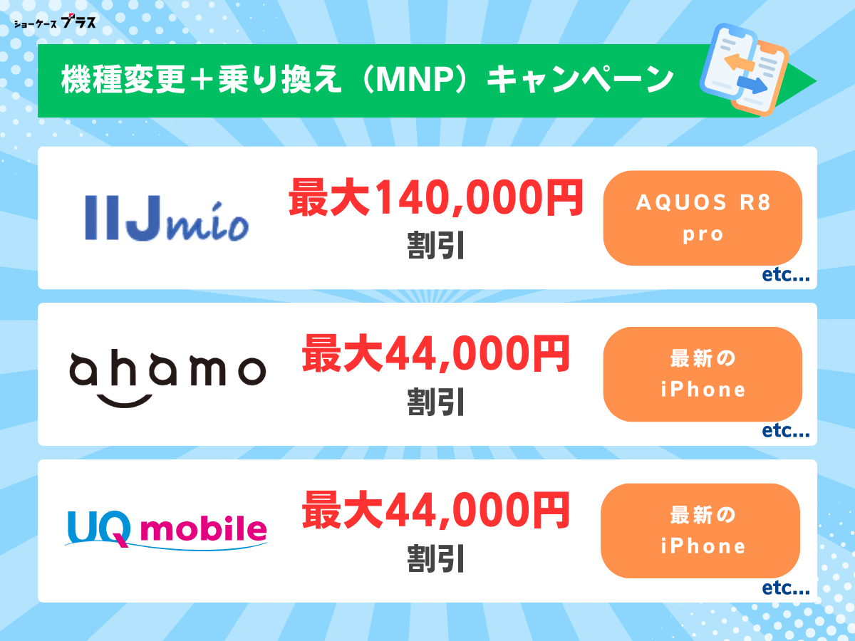 格安SIM（格安スマホ）で機種変更しつつ乗り換え（MNP）がお得なキャンペーンを解説