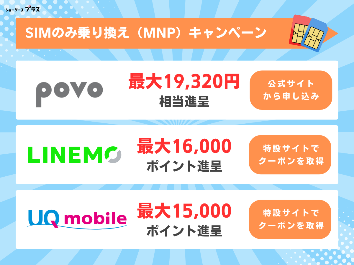 格安SIM（格安スマホ）でSIMのみ乗り換え（MNP）がお得なキャンペーンを解説