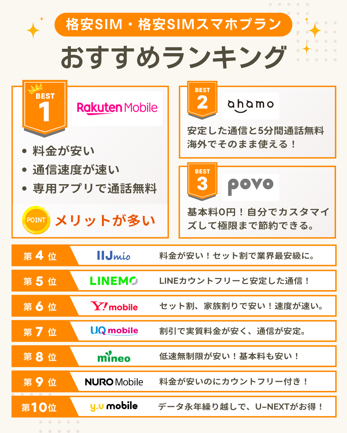 格安SIM・格安スマホプランおすすめ比較ランキング