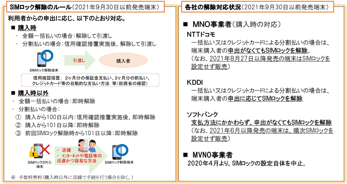 総務省のSIMロックに関する規制緩和の内容