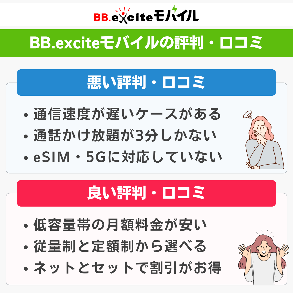 BB.exciteモバイルの評判・口コミまとめ