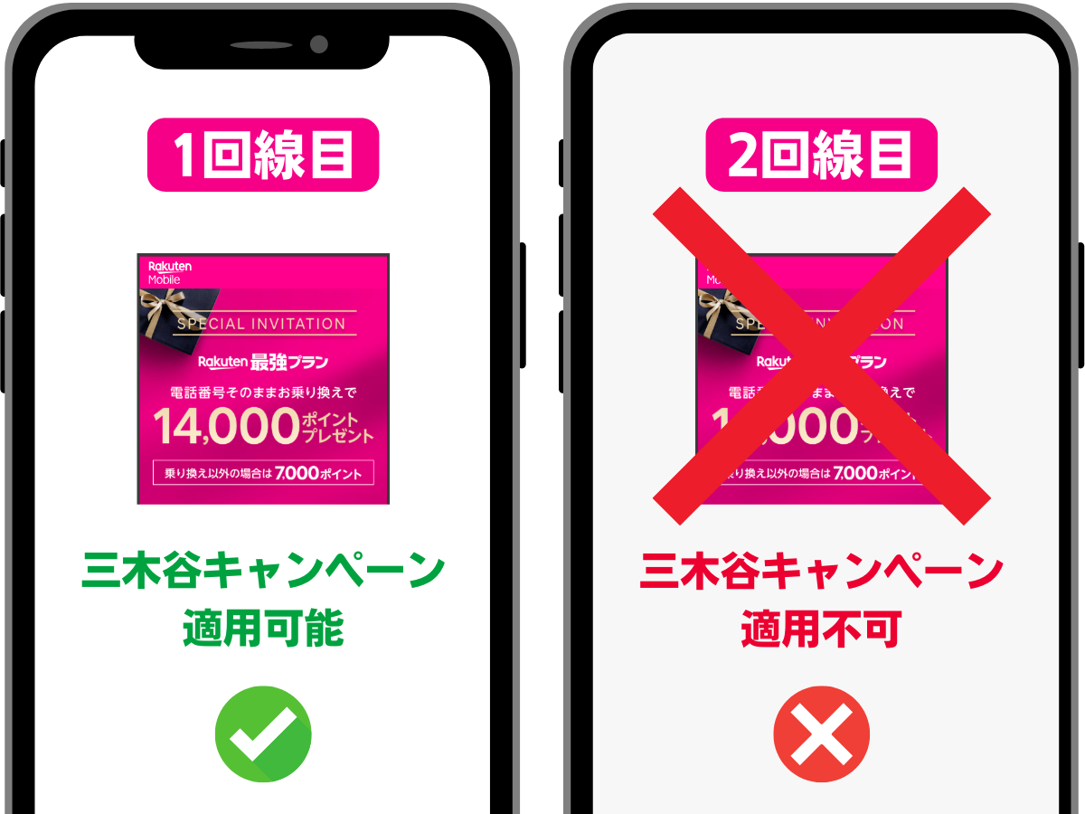 楽天モバイルの三木谷キャンペーンは2回目の利用ができないので注意！