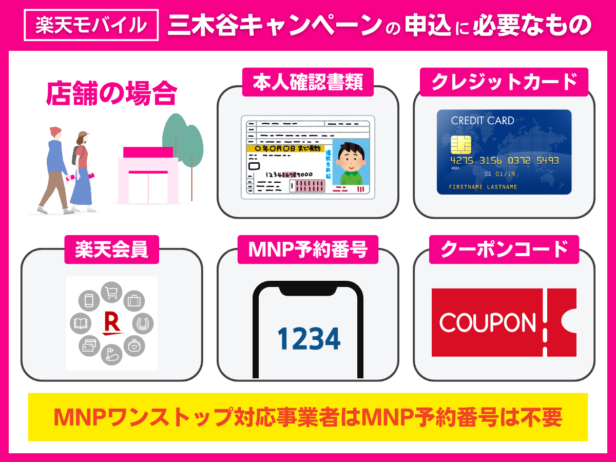楽天モバイルの三木谷キャンペーン申し込みに必要なもの(店舗の場合)