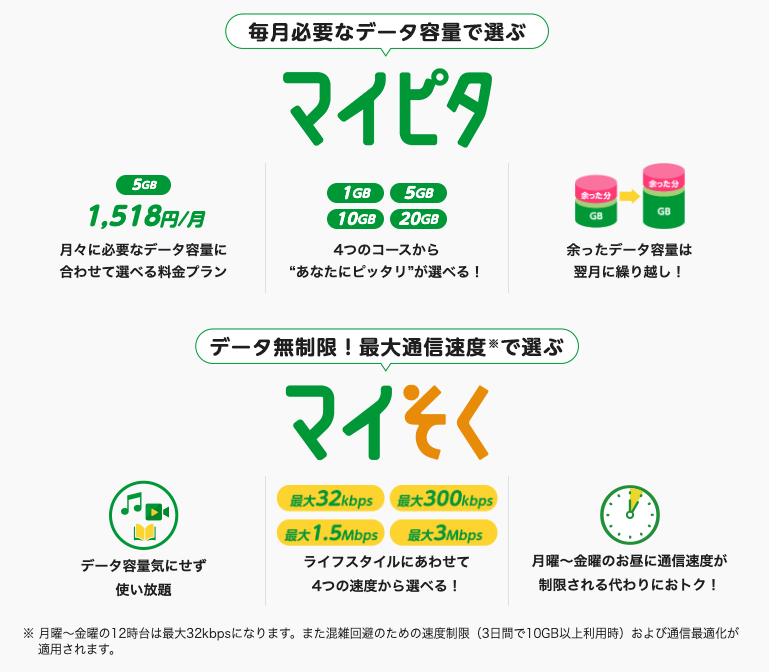 mineoの料金プランを解説
