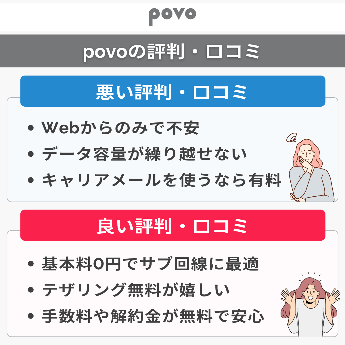 povoの評判・口コミを解説