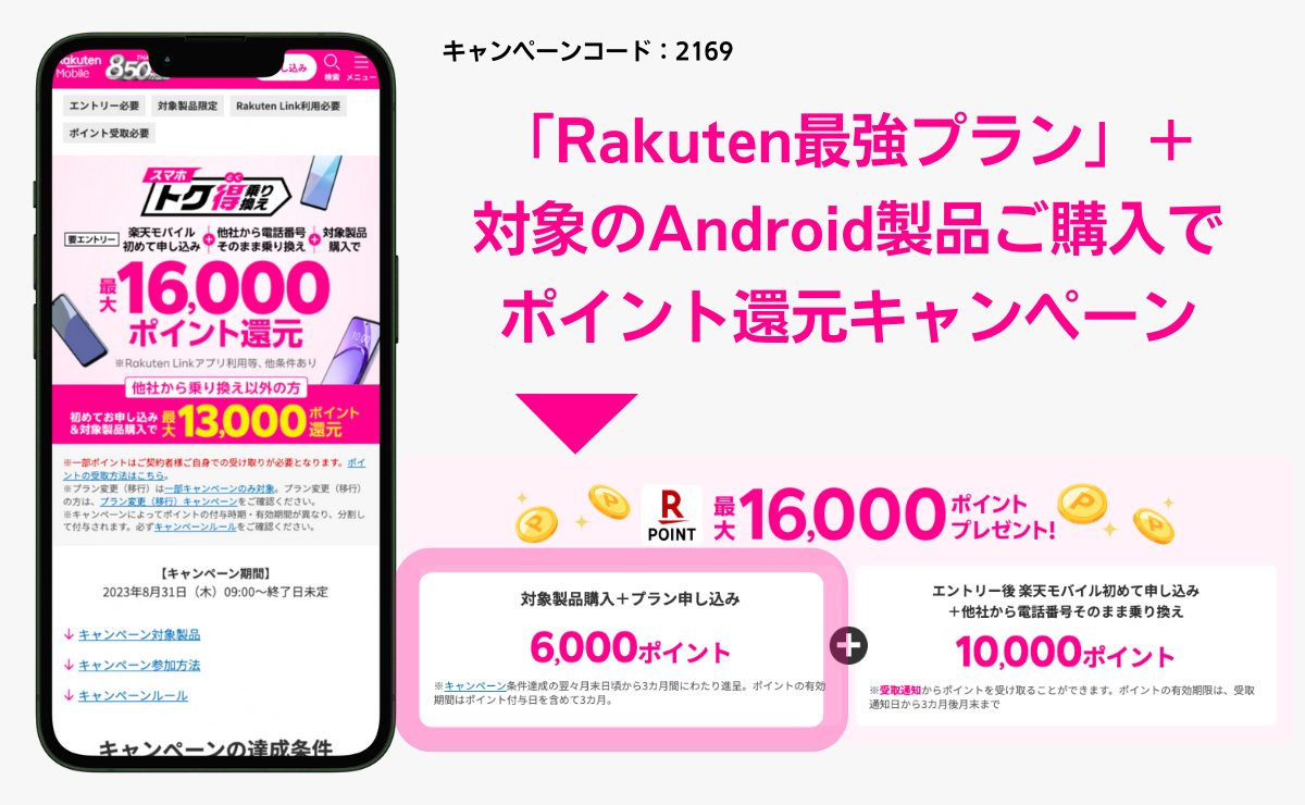 楽天モバイルの初めての申し込みで6,000ポイント還元キャンペーン