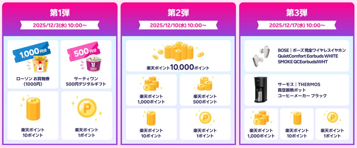 楽天モバイル最強感謝祭のスペシャルオファーガチャ特典の内容