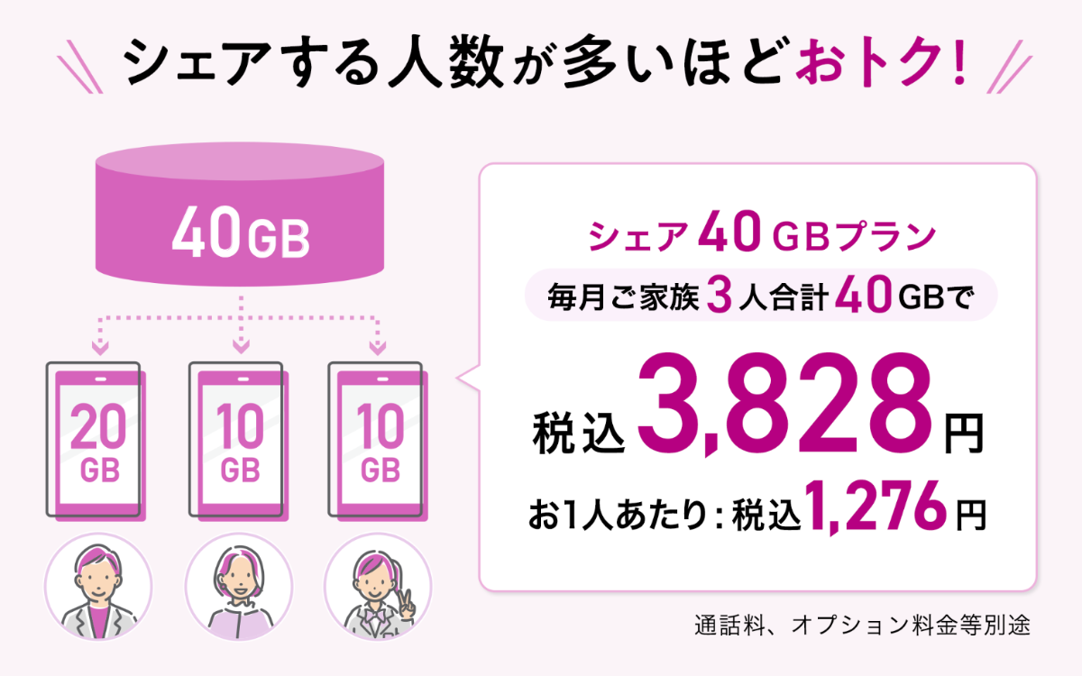 イオンモバイルのデータシェアプラン