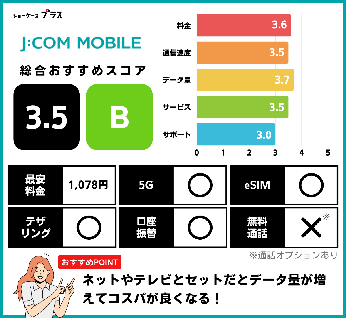 J:COMモバイルのレーティングと基本情報
