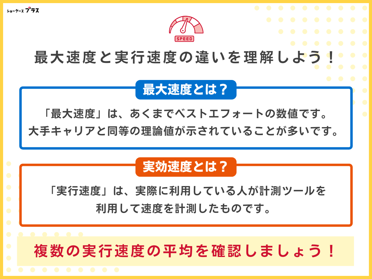 最大速度と実行速度を比較するべき理由を解説