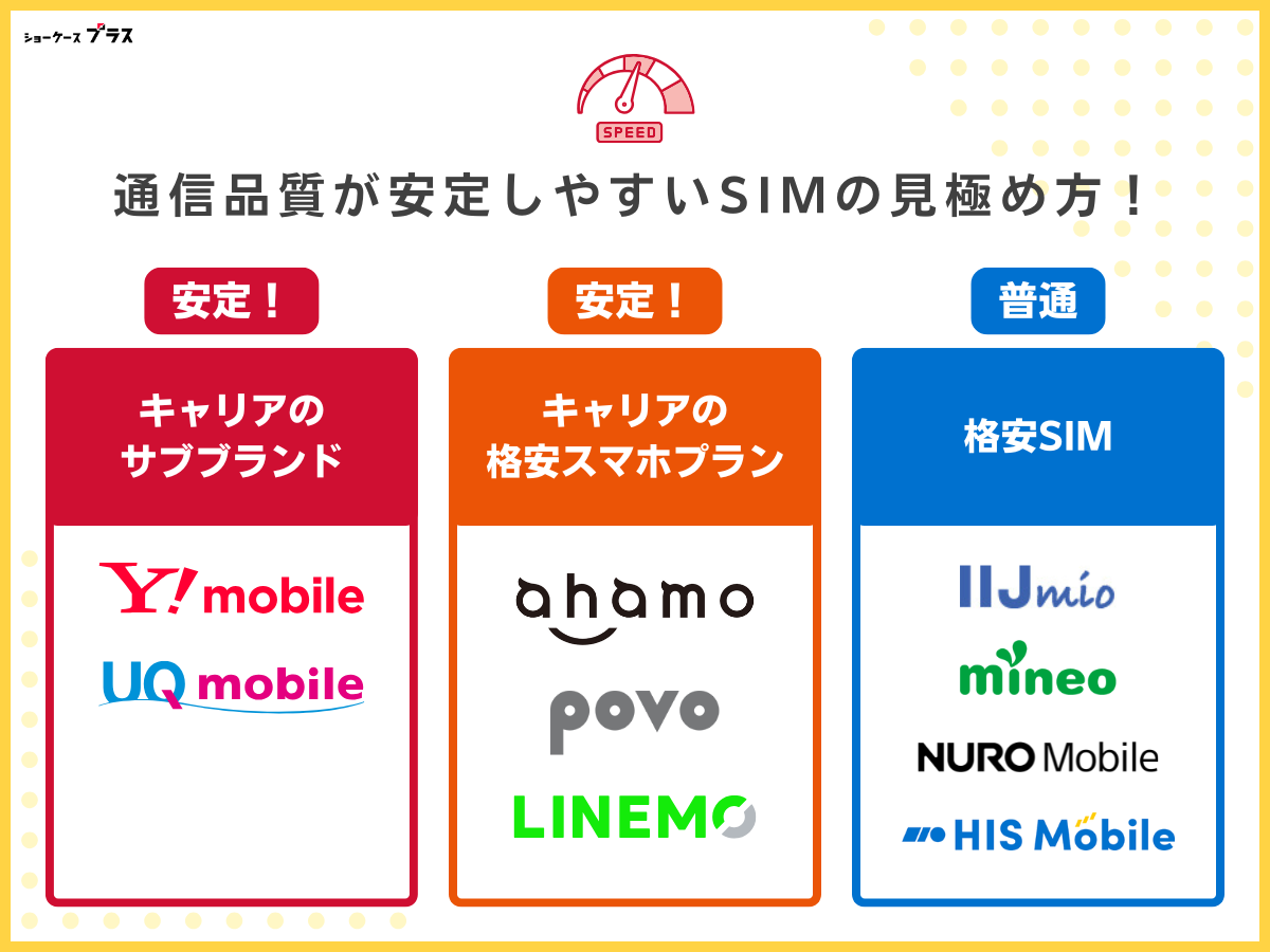 キャリアのサブブランドや格安スマホプランは安定性に定評あり