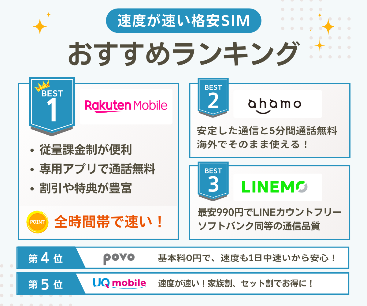 速度が速い格安SIMおすすめ5社を解説