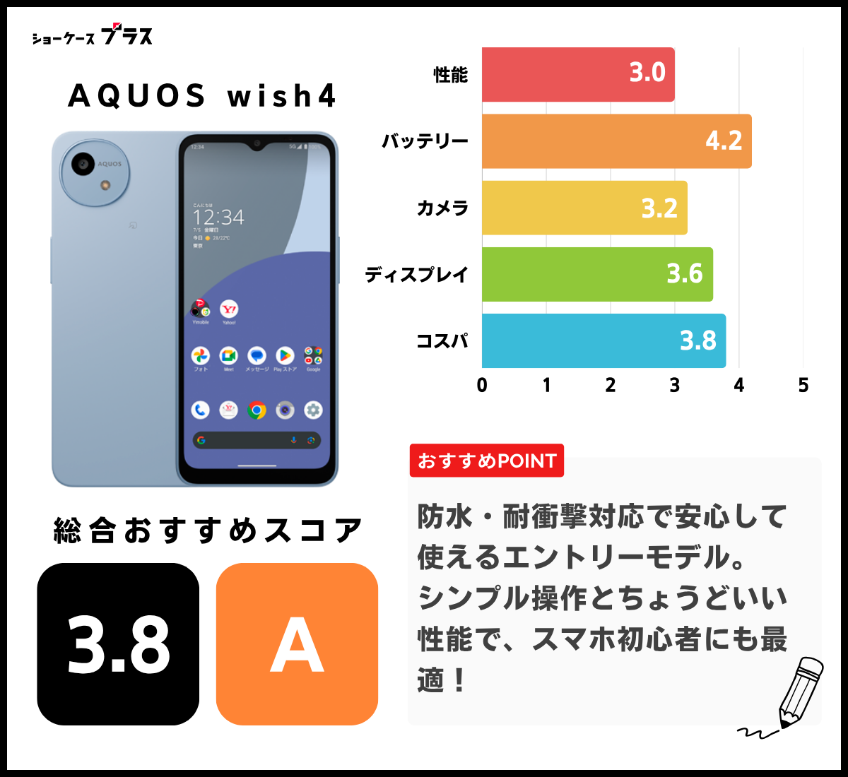 AQUOS wish4の評価図解