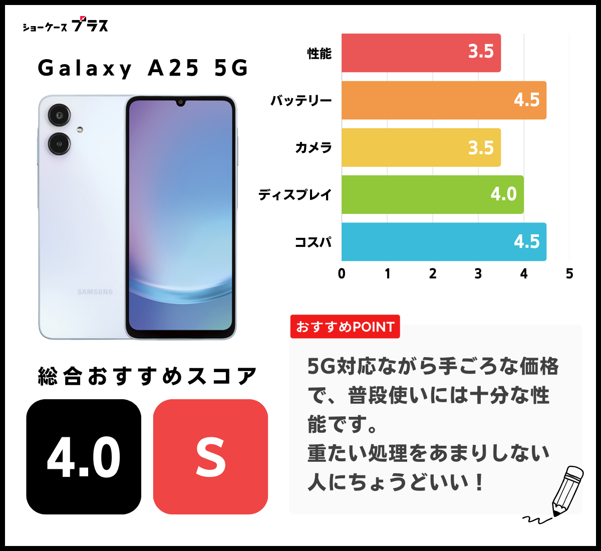 Galaxy A25 5Gの評価図解