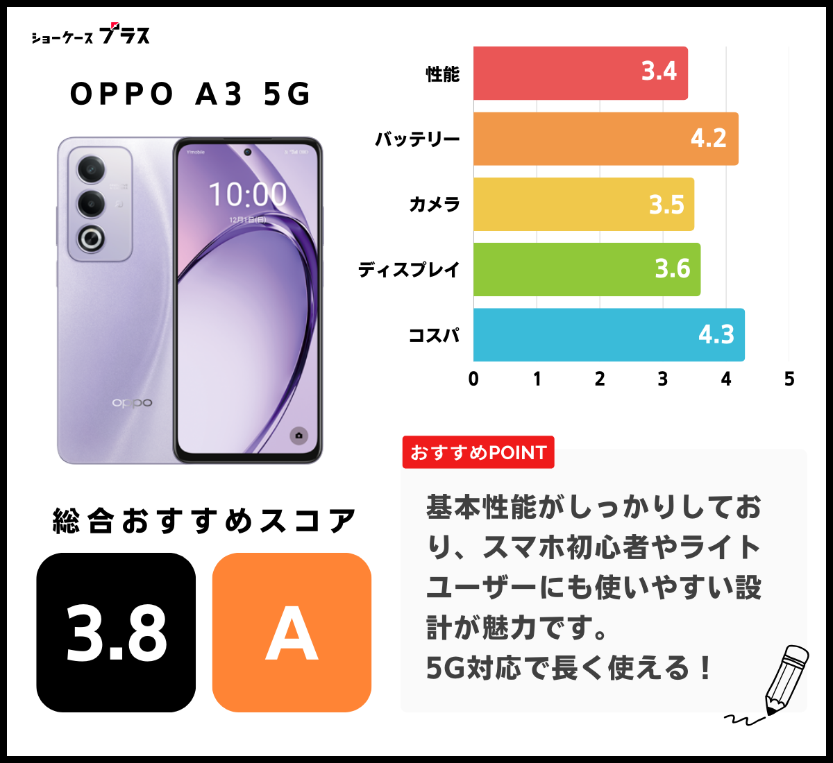 OPPO A3 5Gの評価図解