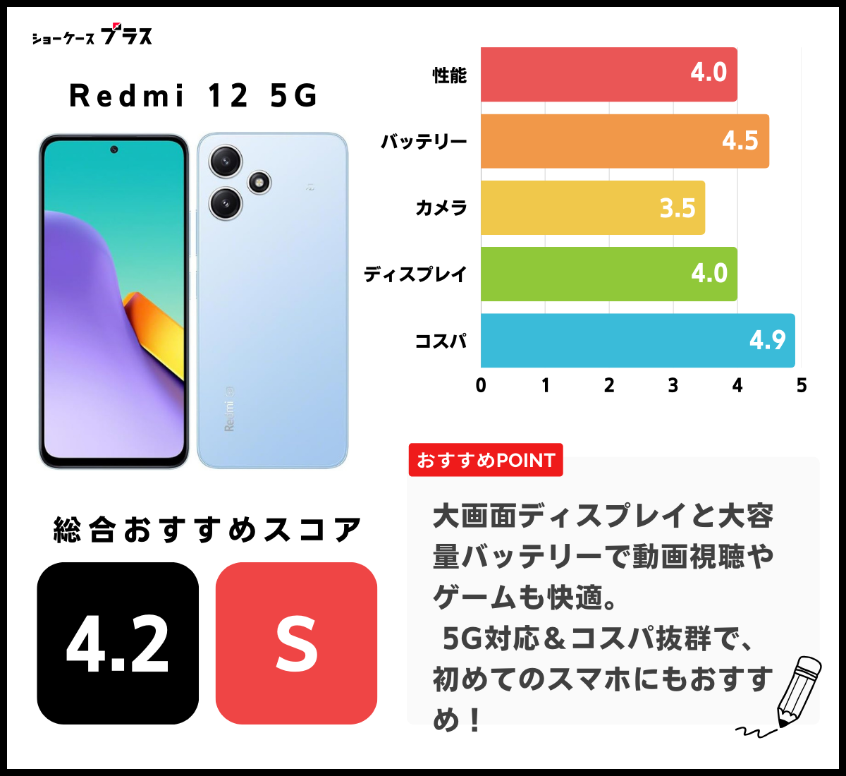 Redmi 12 5Gの評価図解