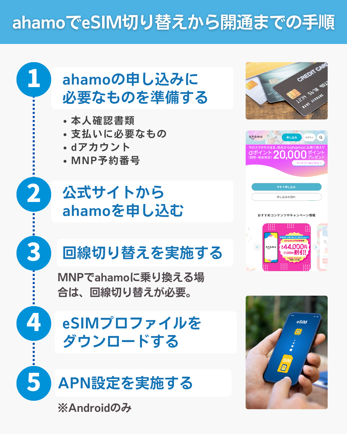 ahamoでeSIM切り替えから開通までの手順
