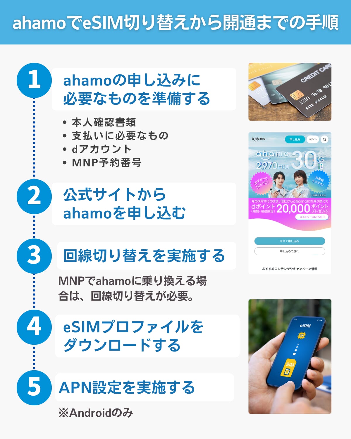 ahamoでeSIM切り替えから開通までの手順
