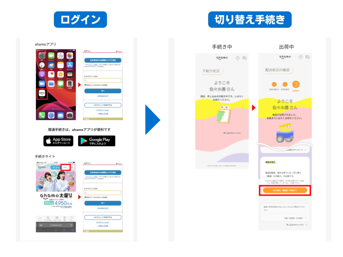 ahamoにログインをして回線切り替えをする手順