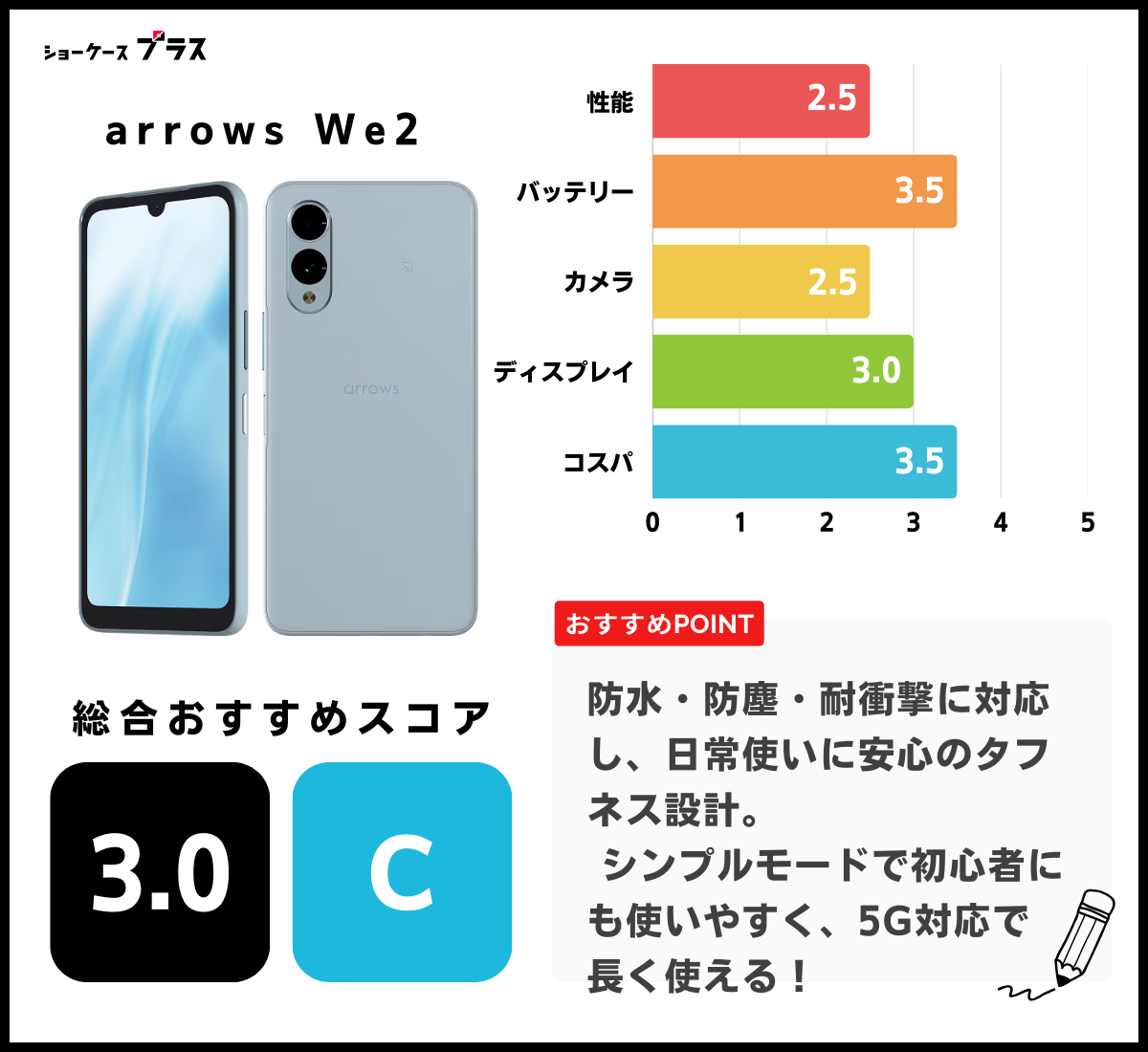arrows We2の評価図解