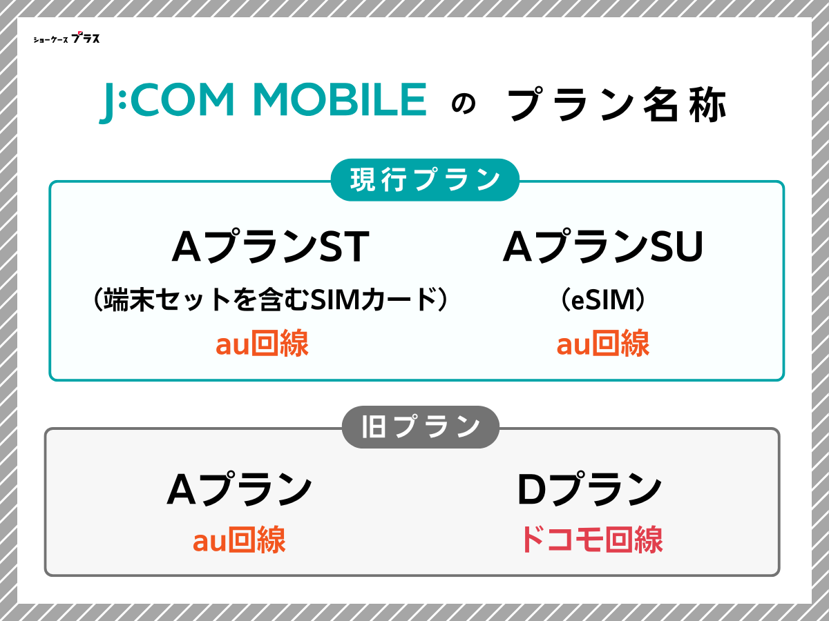 J:COMモバイルのSIMプランの種類