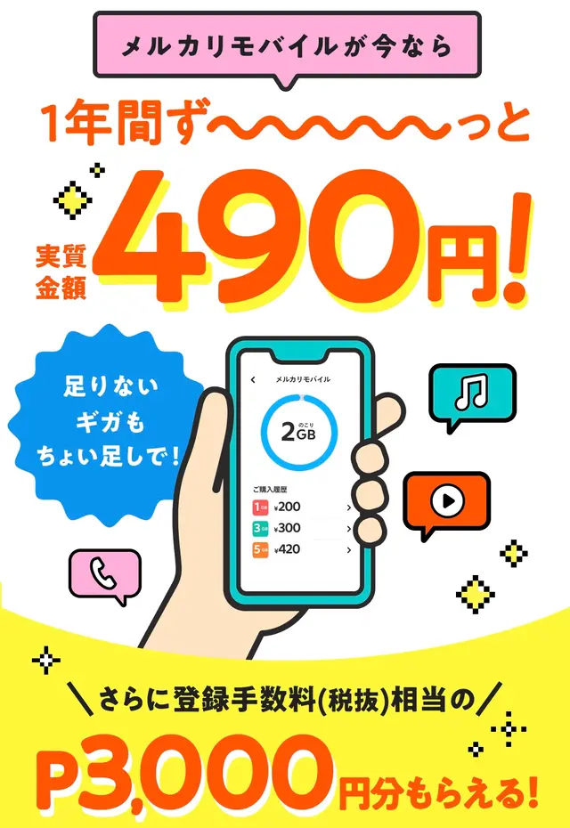 メルカリモバイルの2GBキャンペーン