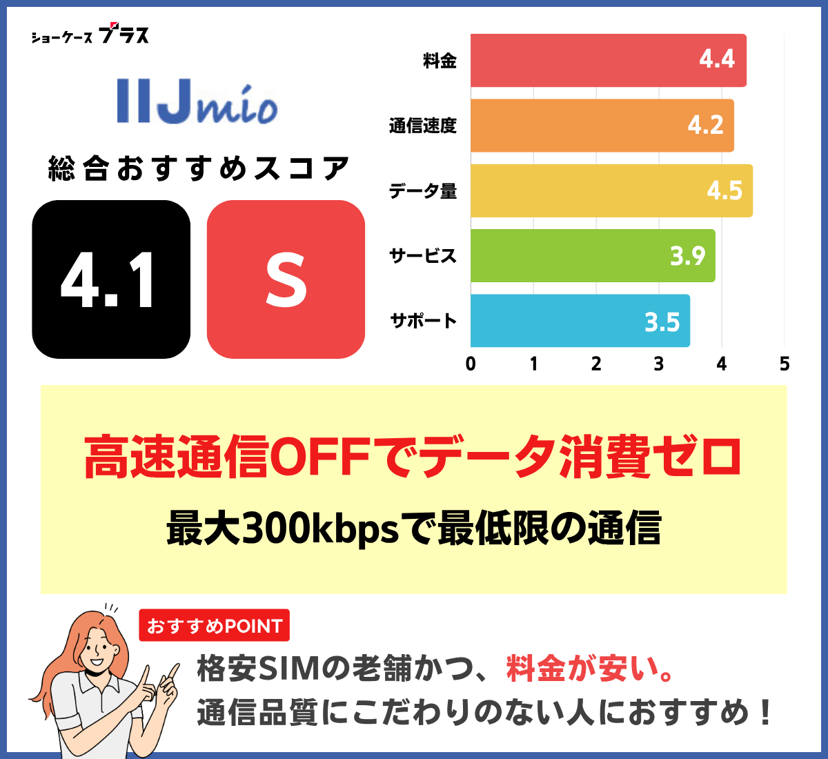 無制限でおすすめ！IIJmioのレーティングと基本情報