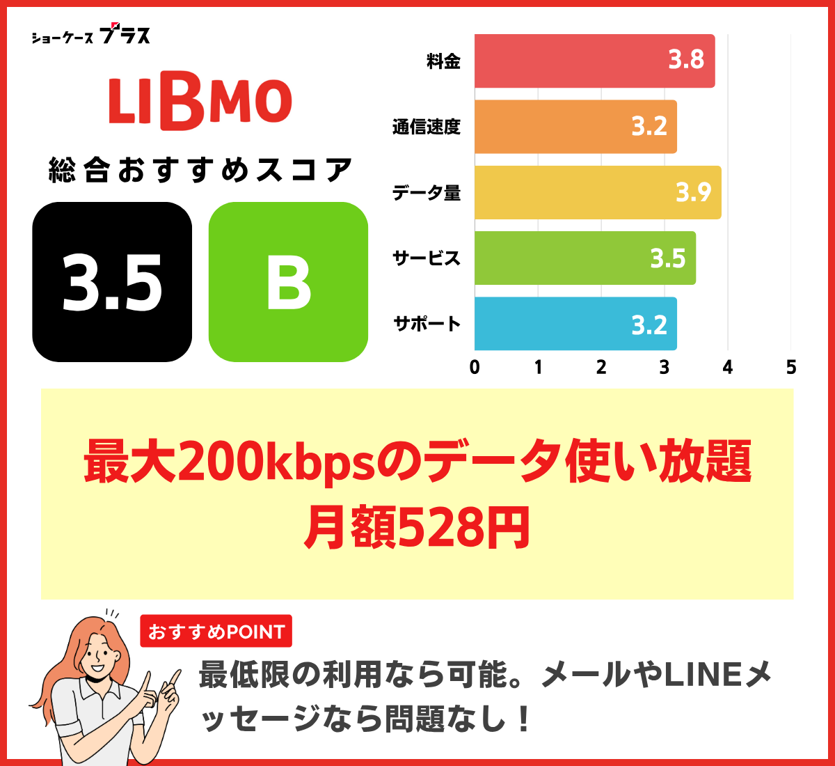 無制限でおすすめ！LIBMOのレーティングと基本情報