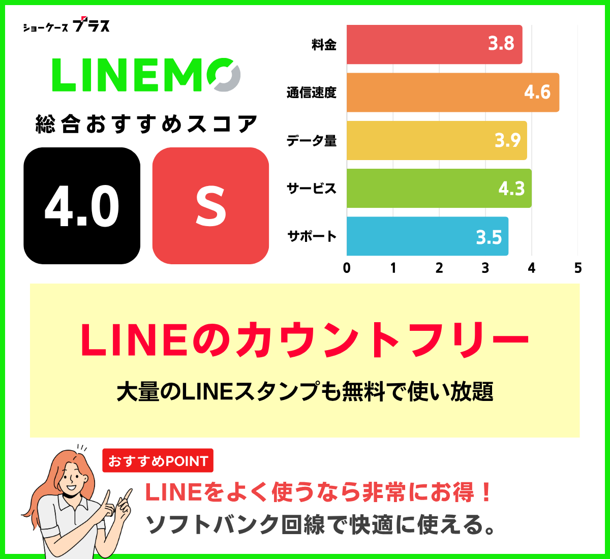 無制限でおすすめ！LINEMOのレーティングと基本情報