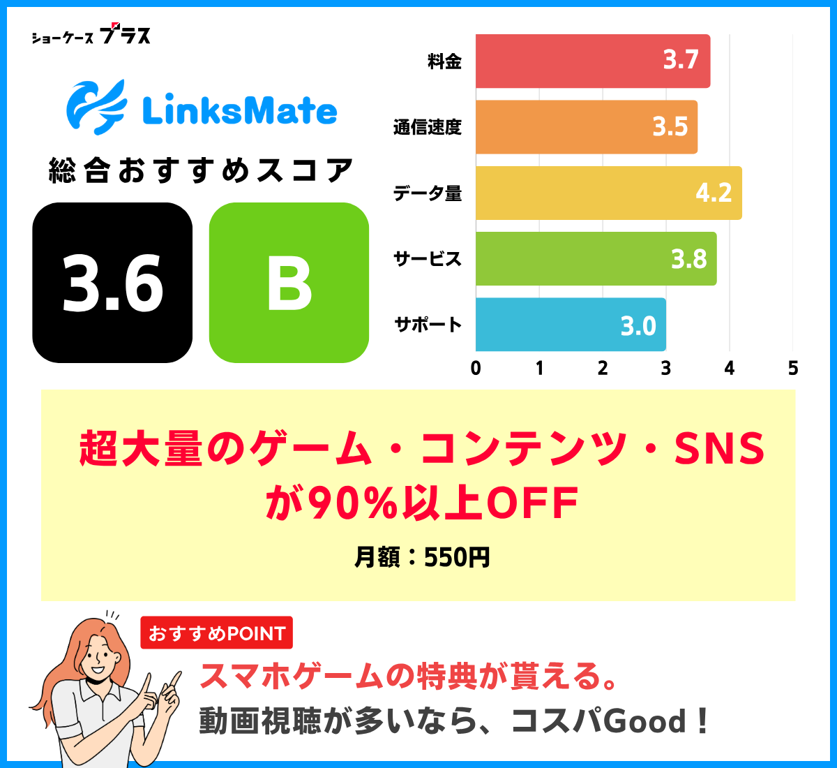 無制限でおすすめ！リンクスメイトのレーティングと基本情報