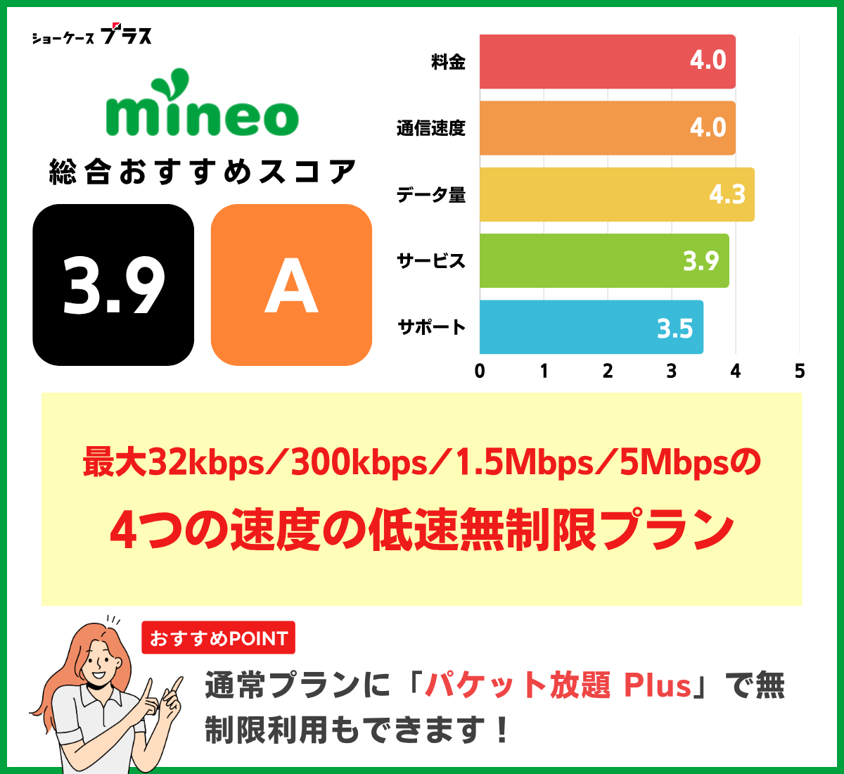 無制限でおすすめ！mineoのレーティングと基本情報