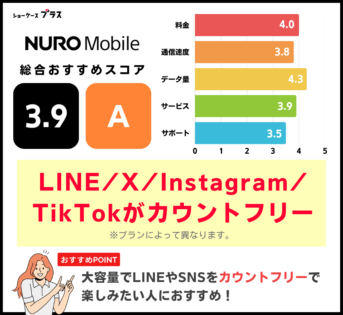 無制限でおすすめ！NUROモバイルのレーティングと基本情報