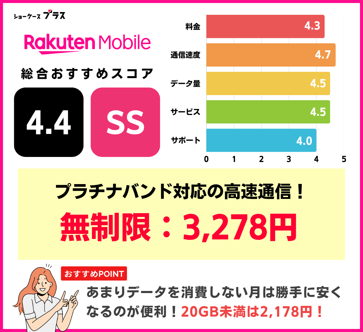 無制限でおすすめ！楽天モバイルのレーティングと基本情報