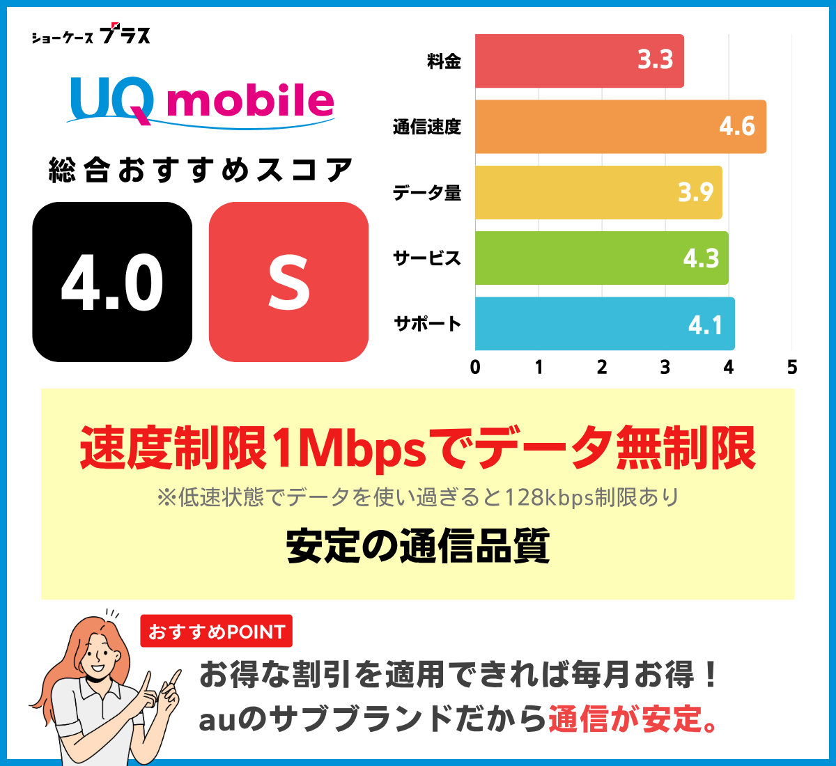 無制限でおすすめ！UQモバイルのレーティングと基本情報