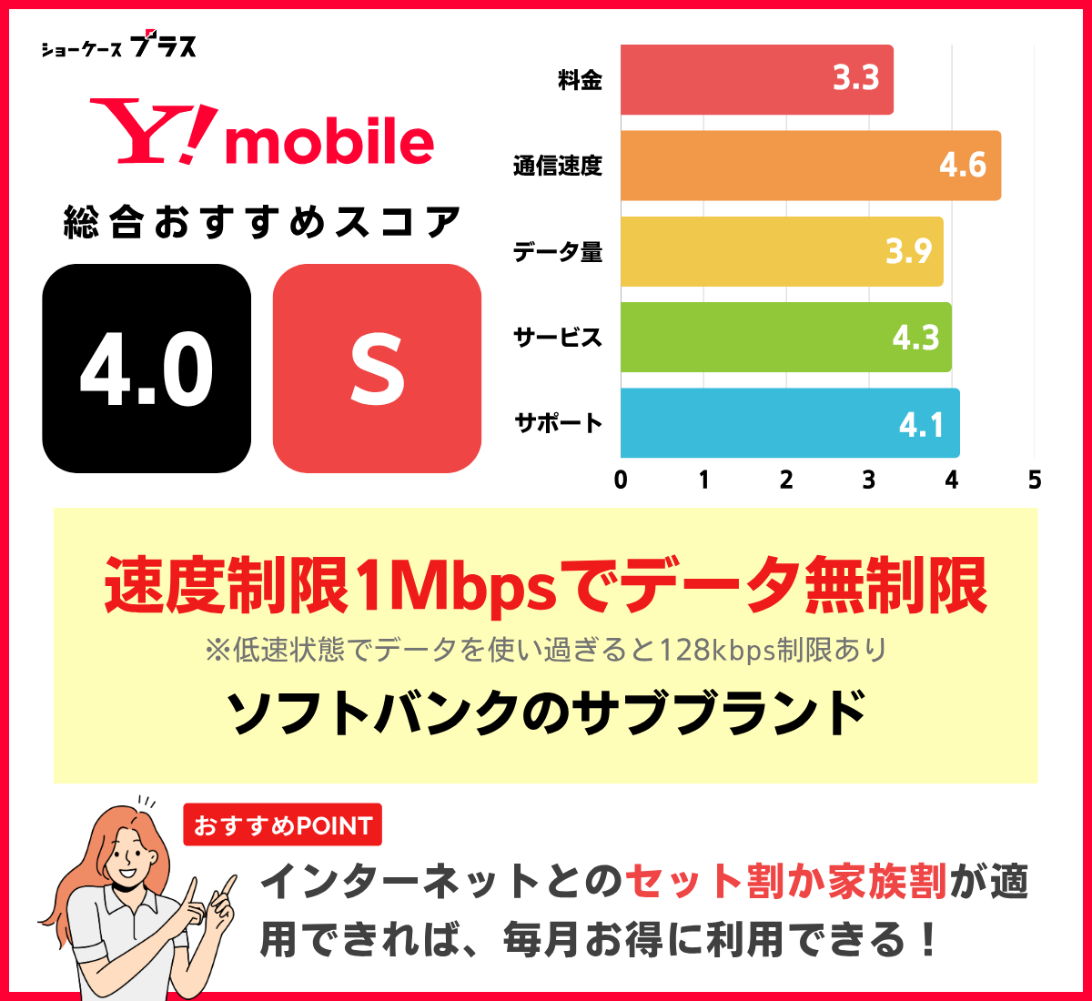 無制限でおすすめ！ワイモバイルのレーティングと基本情報