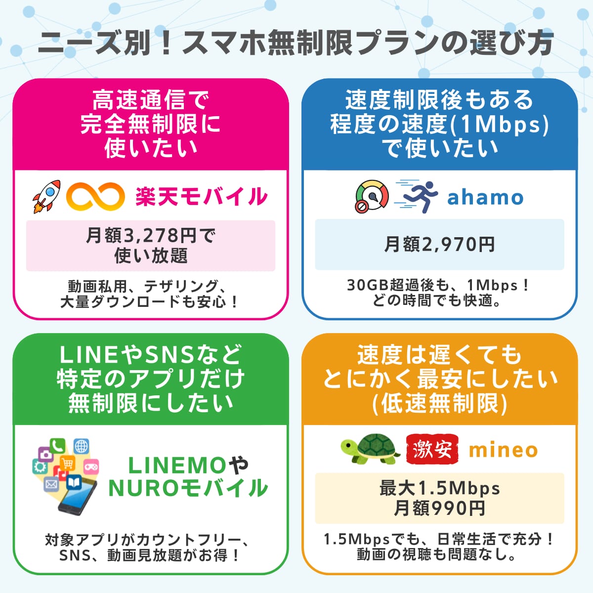データ無制限でギガ使いたい放題の格安SIMおすすめ4選