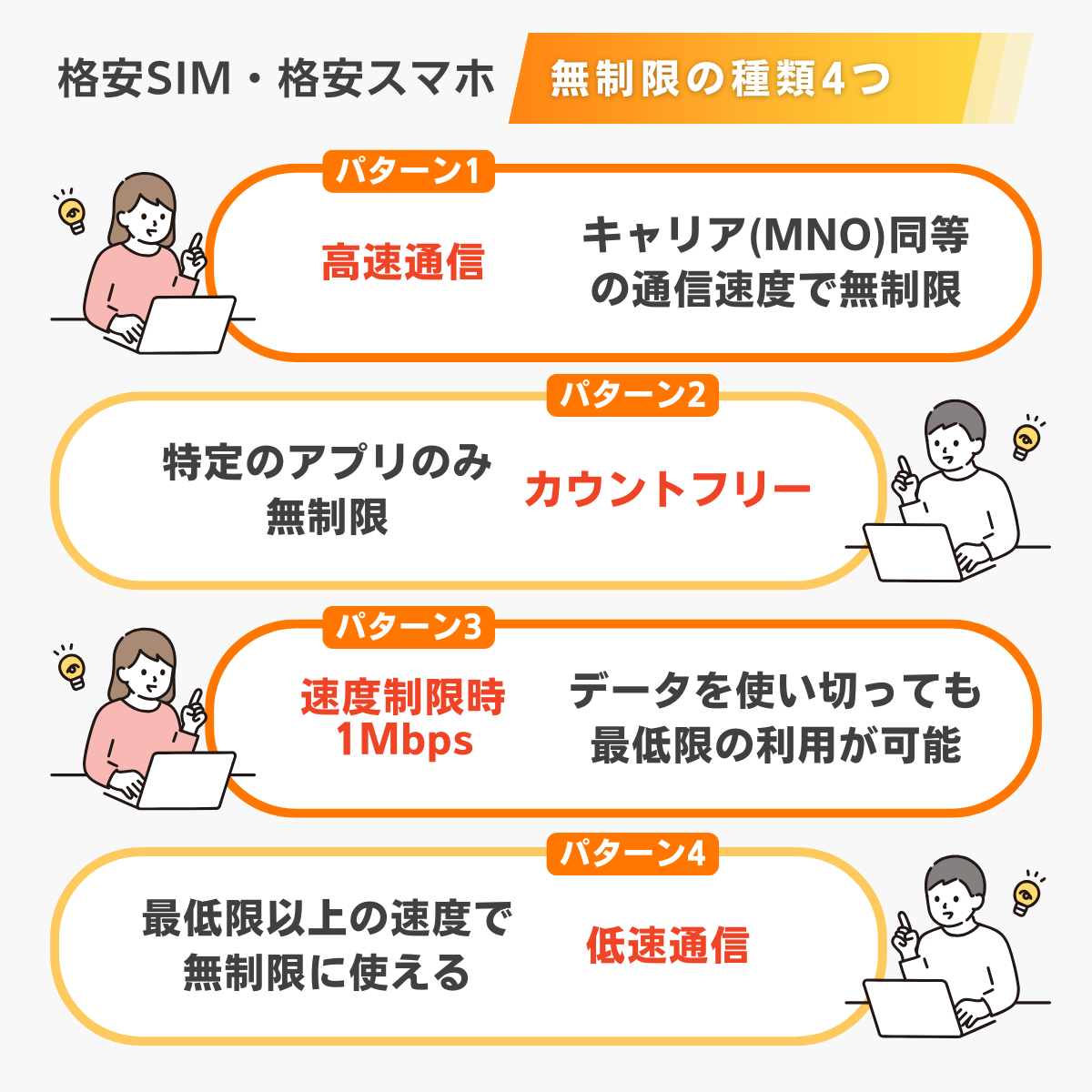 格安SIM・格安スマホの無制限プラン4種類を解説