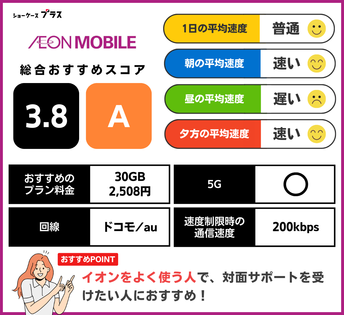 イオンモバイルの通信速度とレーティング