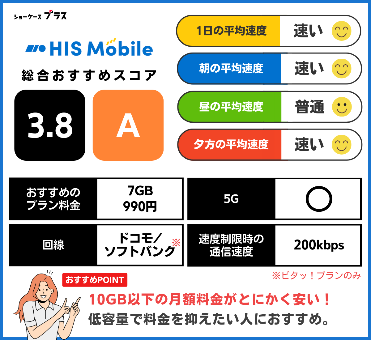 HISモバイルの通信速度とレーティング