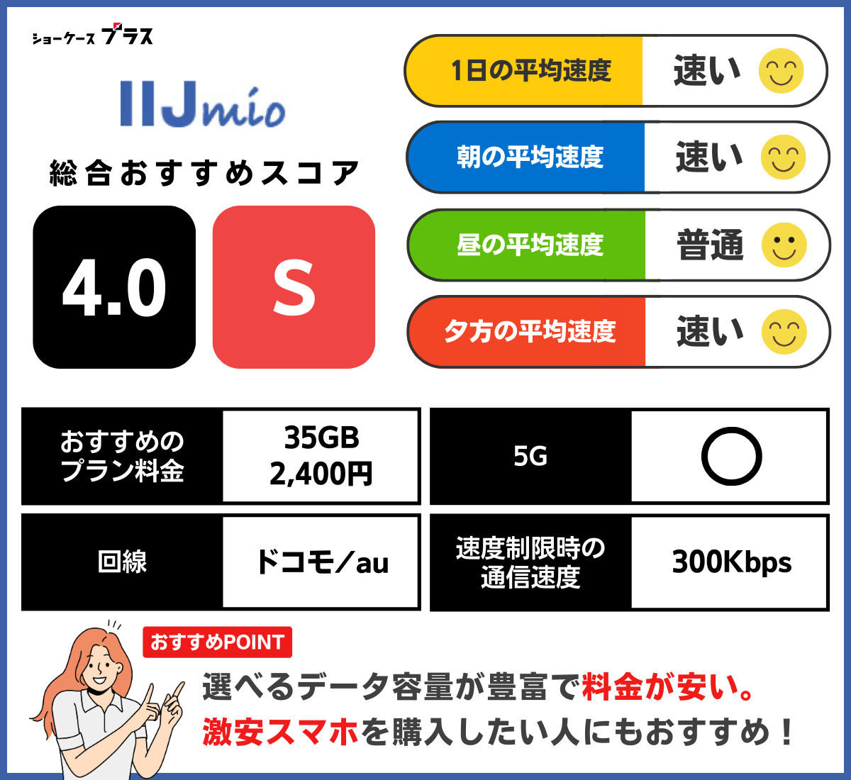 IIJmioの通信速度とレーティング