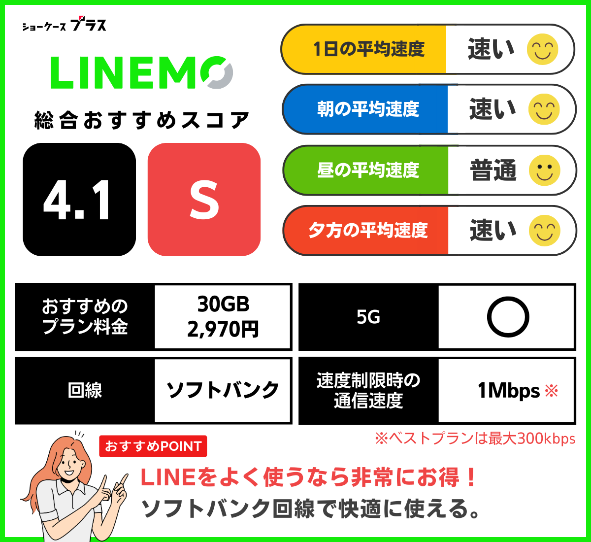 LINEMOの通信速度とレーティング
