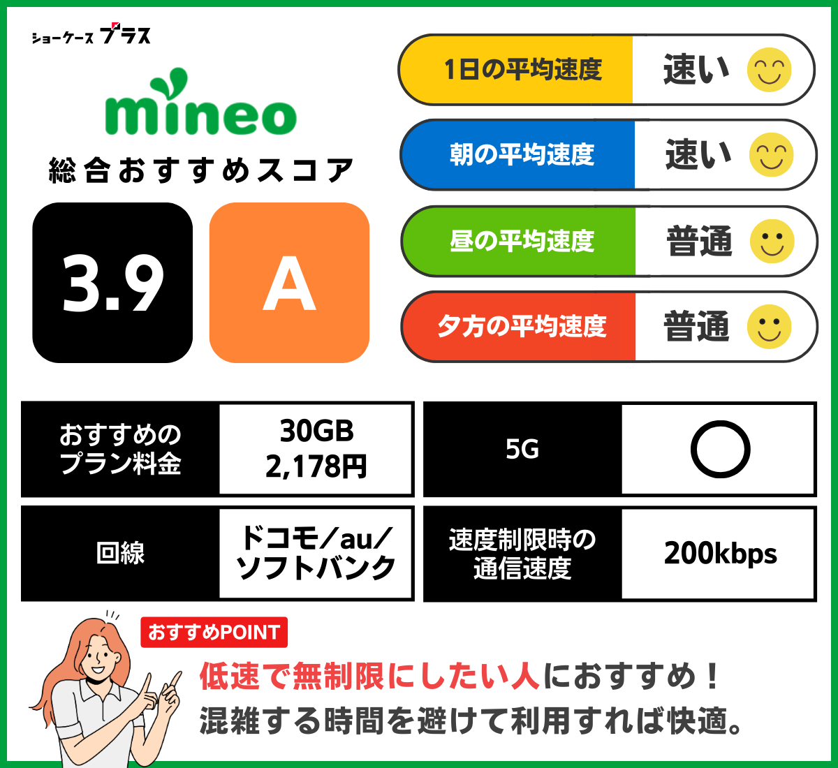 mineoの通信速度とレーティング