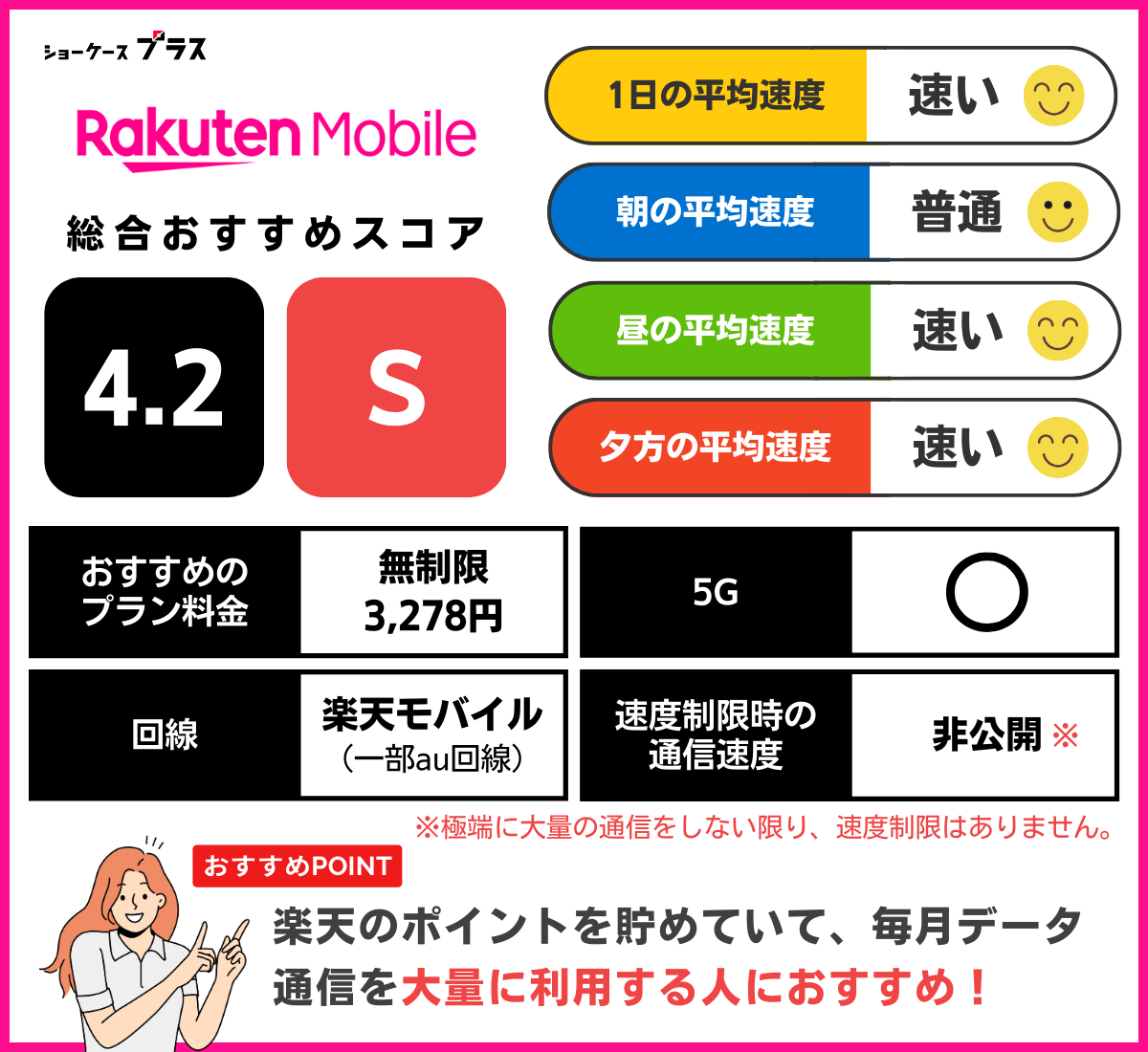 楽天モバイルの通信速度とレーティング